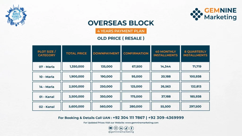 Blue World City Overseas Block Payment Plan