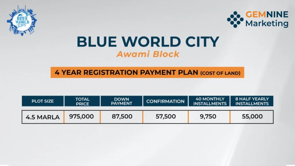 Blue World City Awami Block Payment Plan