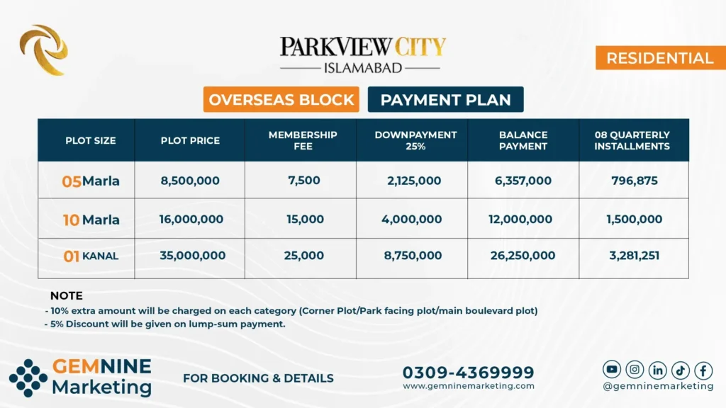 Park View City Overseas Block Residential Plots Payment Plan: