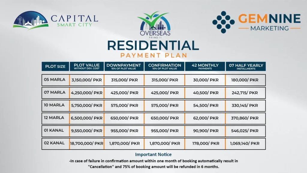 Capital Smart City Residential Payment Plan