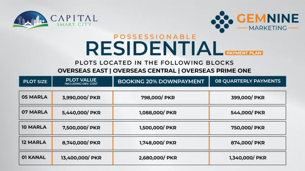 Capital Smart City Residential Payment Plan