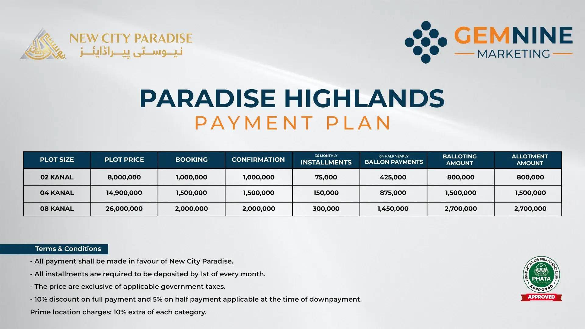 New City Paradise Highlands Payment Plan